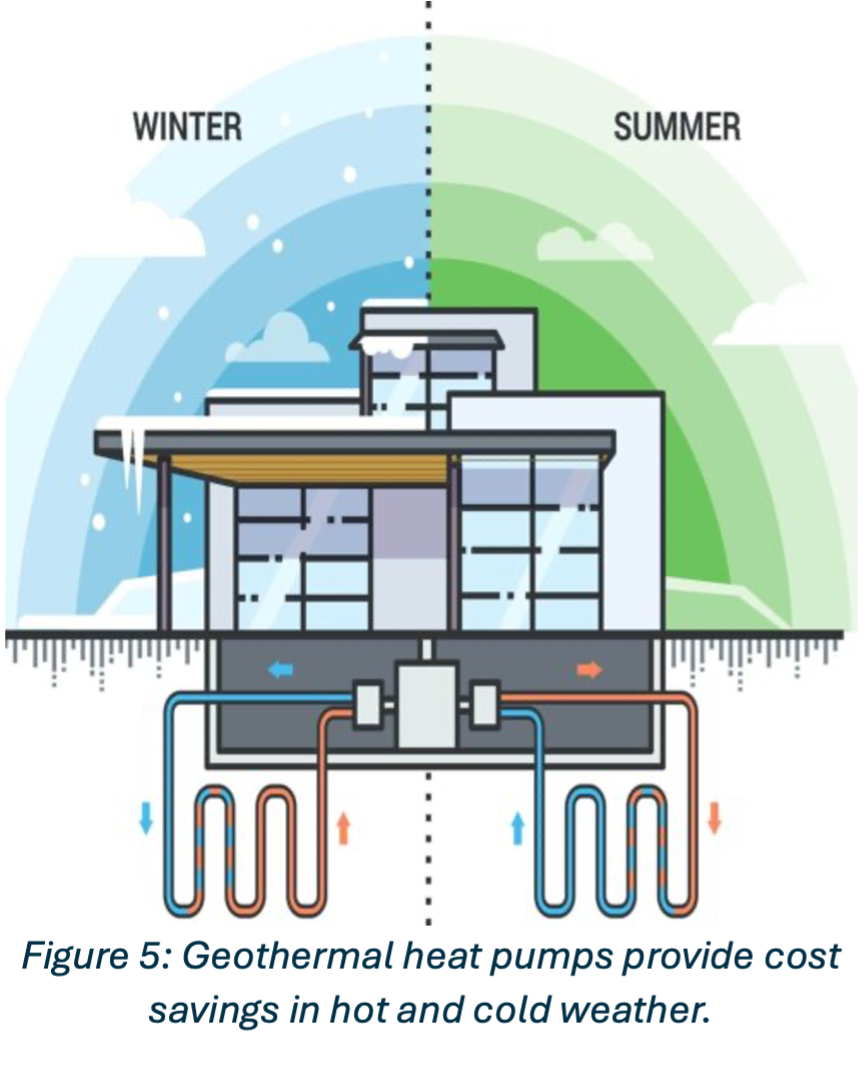 Clean Heating The Conservative Case for Next Generation Geothermal Energy - CRES ...